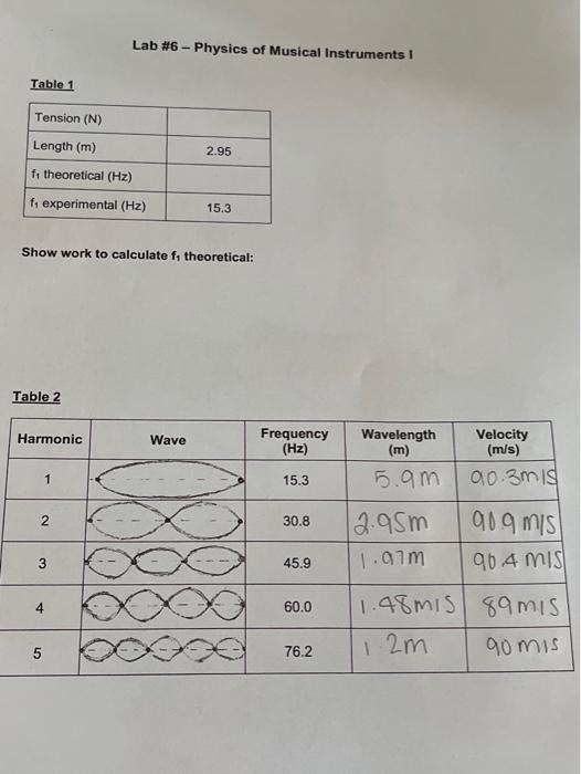 Solved 1:47 Lab #6 - Physics of Musical Instruments PHY 101 | Chegg.com