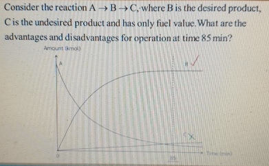 Solved Consider the reaction A→B→C, ﻿where B ﻿is the desired | Chegg.com