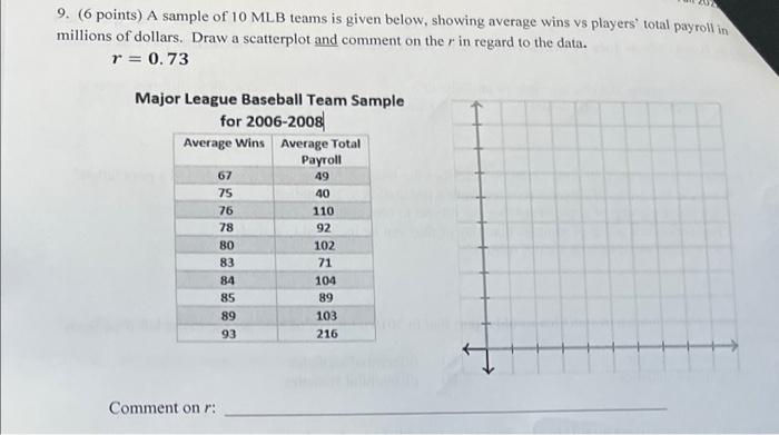 Major League Baseball - 2006 MLB Teams 