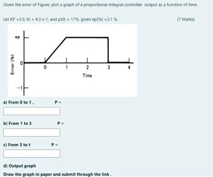 Solved Given the error of Figure, plot a graph of a | Chegg.com