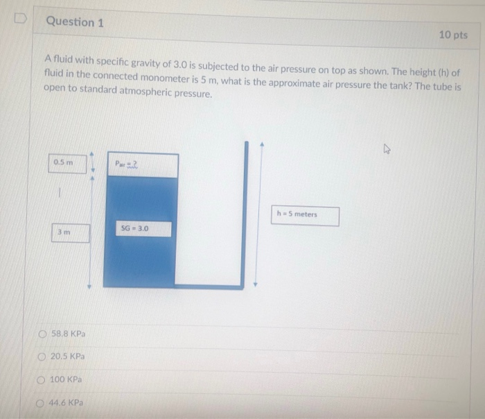 Solved Question 1 10 pts A fluid with specific gravity of | Chegg.com