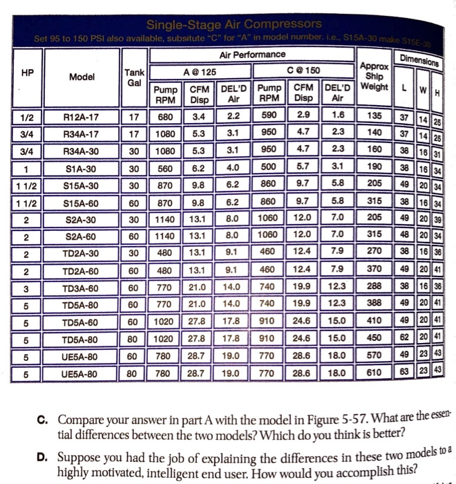 Solved 5 59 Figure 5 56 Shows The Specifications For Sing Chegg Com