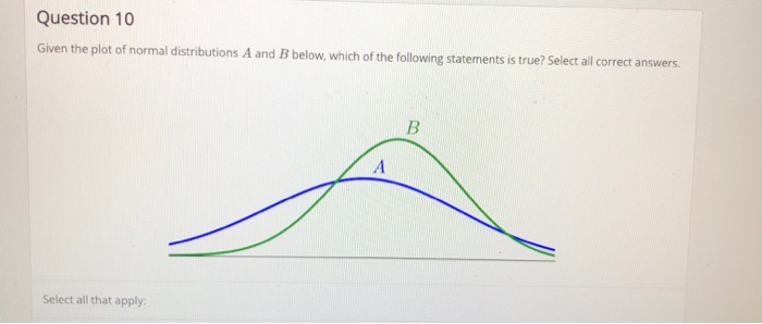 Solved Question 10 Given the plot of normal distributions A | Chegg.com