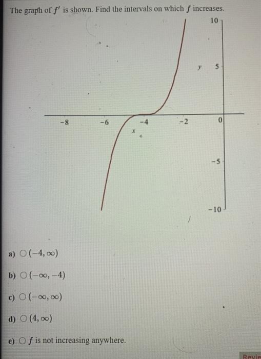 Solved The graph of f' is shown. Find the intervals on which | Chegg.com