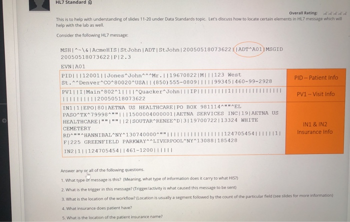 Hl7 Standard Overall Rating This Is To Help With Chegg Com
