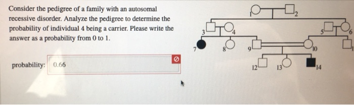 Solved Consider the pedigree of a family with an autosomal | Chegg.com
