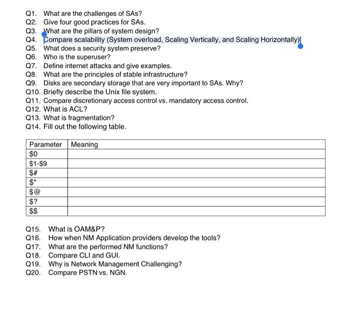 Solved Q1. What are the challenges of SAs? Q2. Give four | Chegg.com