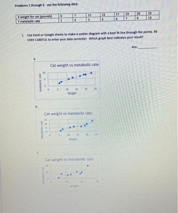 Solved Problems 1 through 6 use the following data: 1. Use | Chegg.com