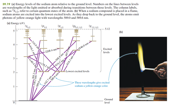 4 энергетический уровень. Sodium Energy Levels. Energy diagrams Atom. Energy Levels muon.