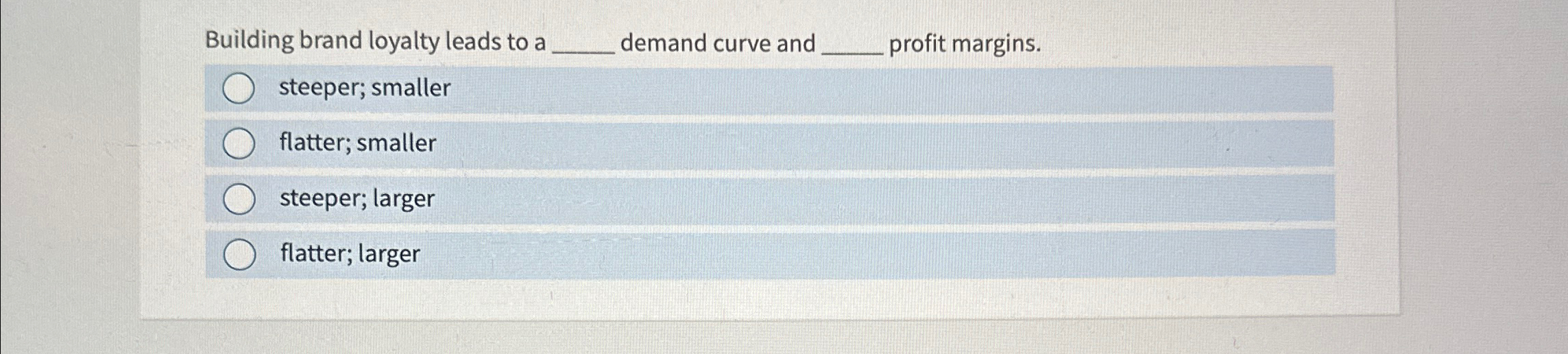 Solved Building brand loyalty leads to a ﻿demand curve and | Chegg.com