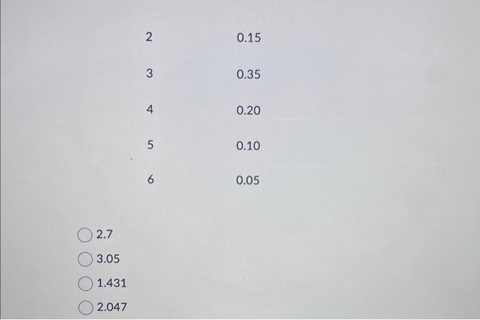Solved Given the following table of values for the discrete | Chegg.com
