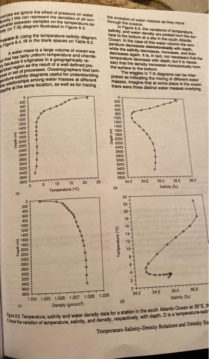 Solved What is the salinity of the seawater in parts per | Chegg.com