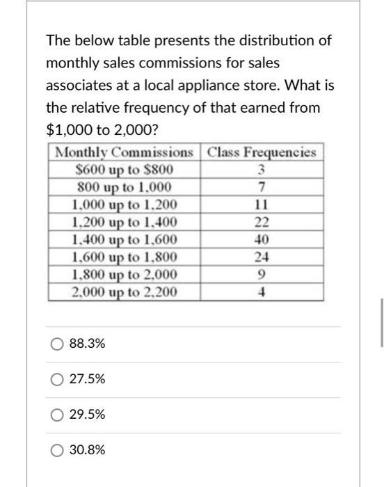 Solved The below table presents the distribution of monthly | Chegg.com