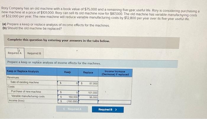 Solved Rory Company has an old machine with a book value of | Chegg.com