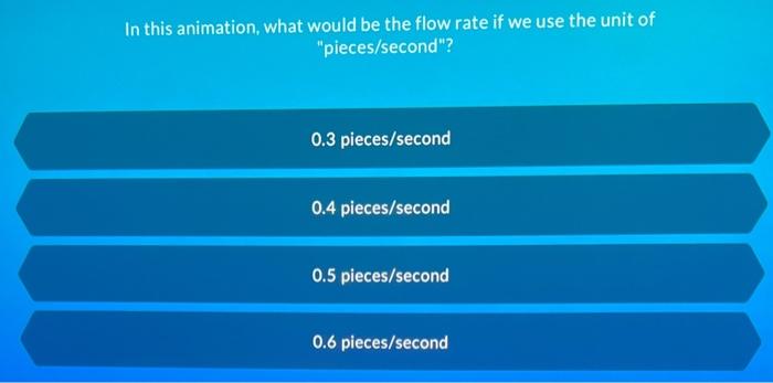 Solved In this animation, what would be the flow rate if we | Chegg.com