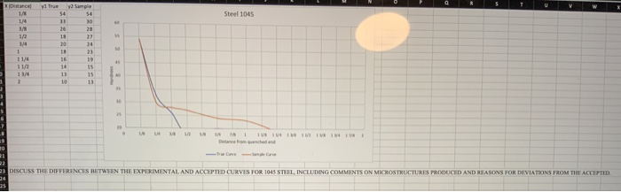 Solved Steel 1045 Distance 1A 1/ 3/8 1/2 3/4 1 1144 11 114 2 | Chegg.com