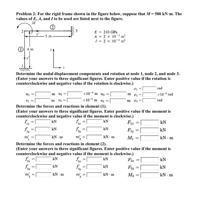 Solved Problem 2: For the rigid frame shown in the figure | Chegg.com