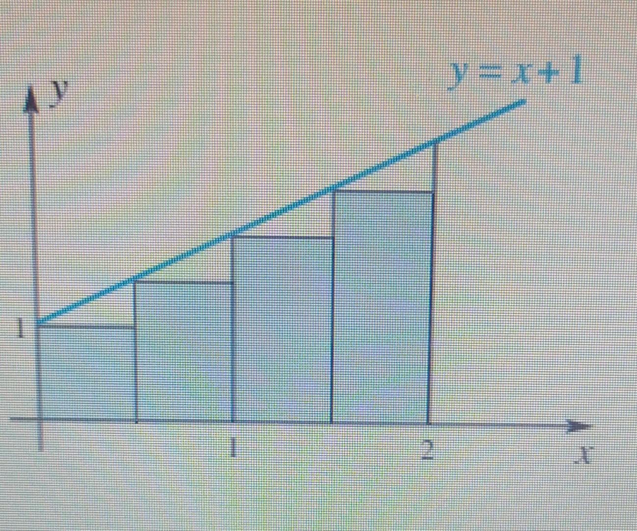 Solved área Of The Inscribes Polygon Or Circumscribed | Chegg.com