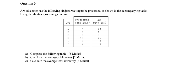 Solved Question 3 A work center has the following six jobs | Chegg.com