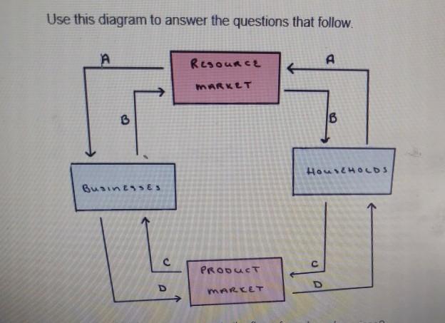 Solved Use this diagram to answer the questions that follow | Chegg.com