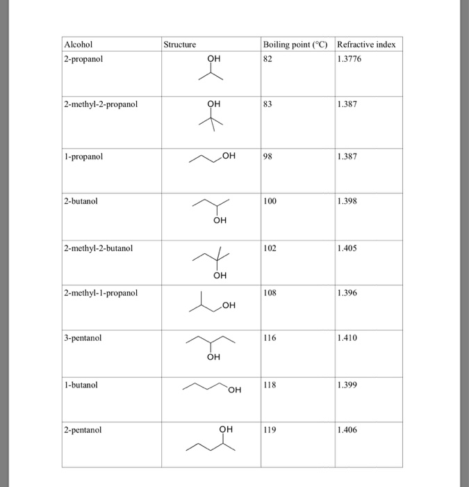 Solved Experiment 7 Identification of Unknown Alcohol