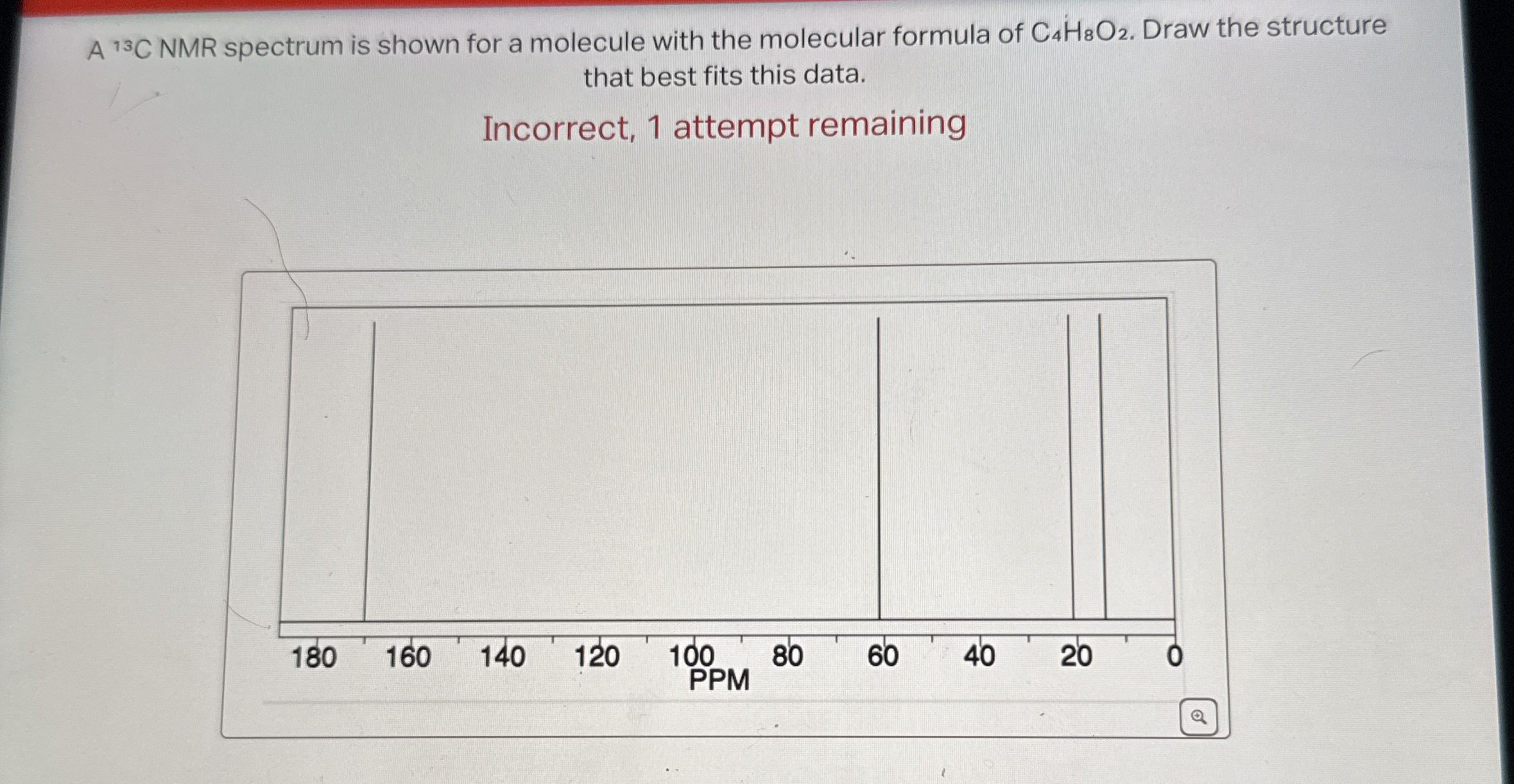 A ?13C ﻿NMR spectrum is shown for a molecule with the