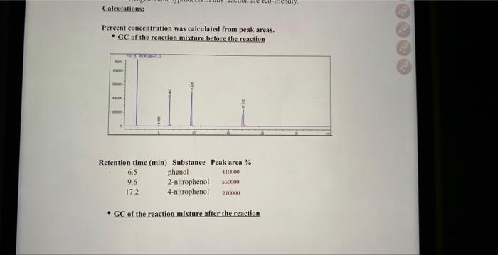 Solved Percent concentration was calculated from peak areas. | Chegg.com