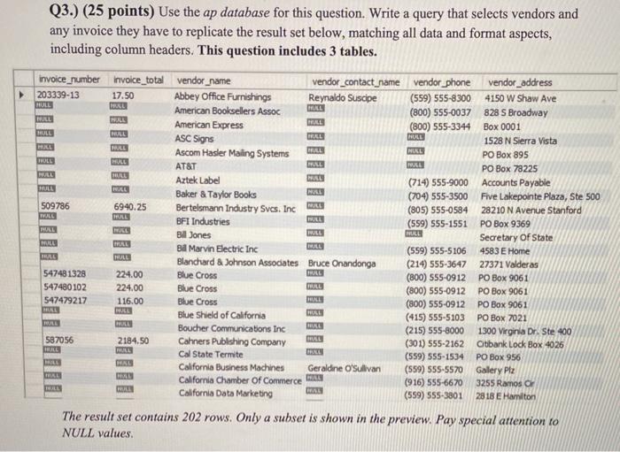 Solved Q3.) (25 points) Use the ap database for this | Chegg.com