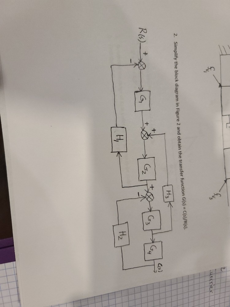 Solved 2 f 2. Simplify the block diagram in Figure 2 and | Chegg.com