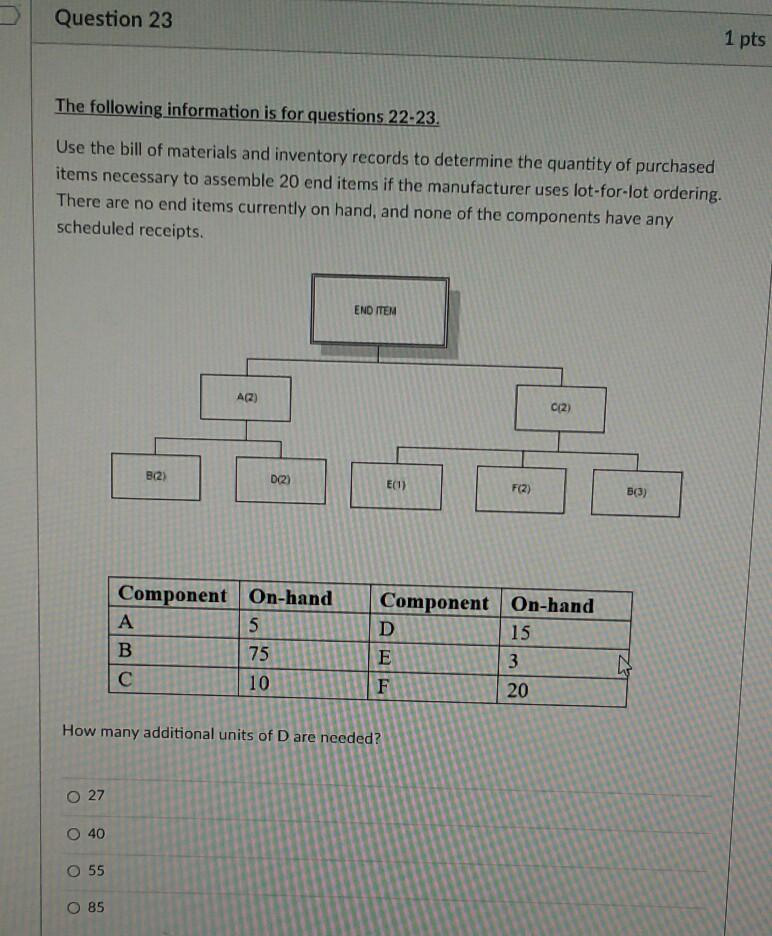 Solved Question 22 1 pts The following information is for | Chegg.com