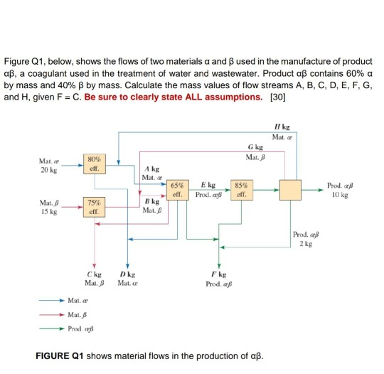 Solved Figure Q1, below, shows the flows of two materials a | Chegg.com
