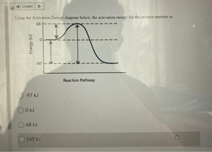 Solved Listen Using the Activation Energy diagram below, the | Chegg.com