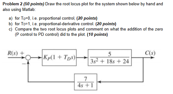 Solved Problem 2 (50 ﻿points) ﻿Draw the root locus plot for | Chegg.com