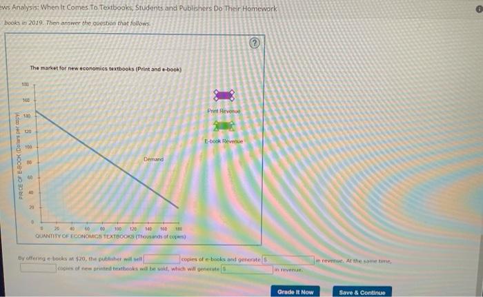 Solved Consider The Market For New Economics Textbooks. The | Chegg.com