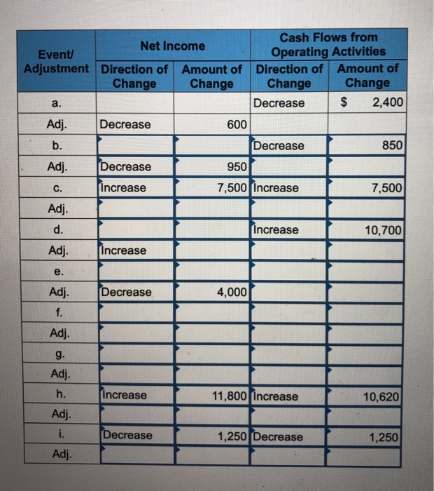 bank mobile cash advance