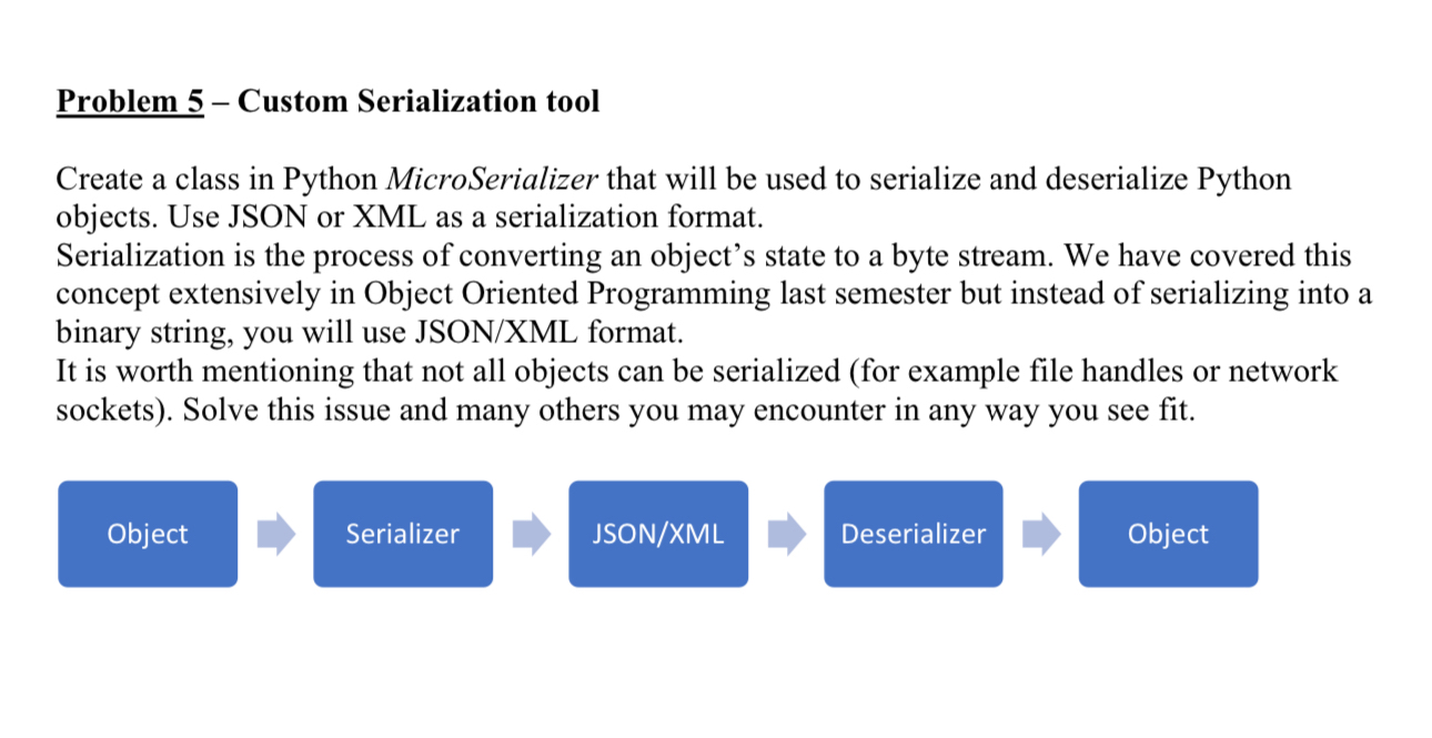Solved Problem 5-Custom Serialization toolCreate a class in | Chegg.com