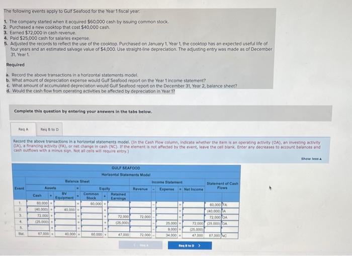 Solved The following events apply to Gulf Seafood for the