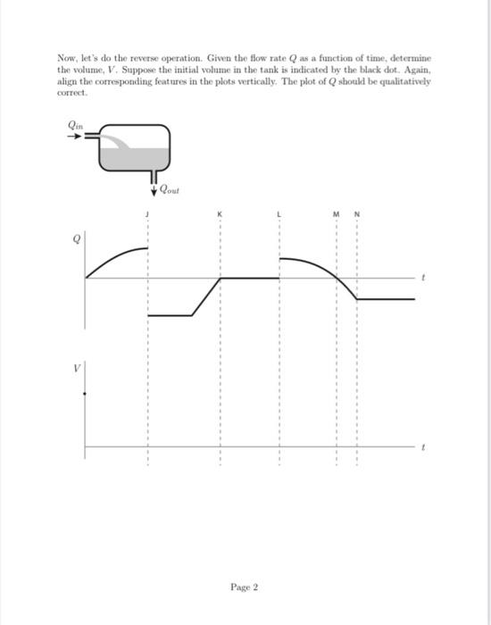 Solved Quiz: Tank-Filling Problem Before working on this | Chegg.com