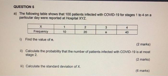 Solved The following table shows that 100 patients infected | Chegg.com