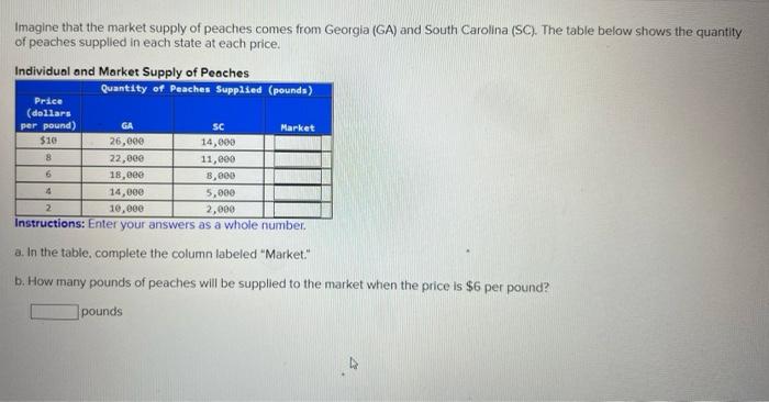 Imagine that the market supply of peaches comes from Georgia (GA) and South Carolina (SC). The table below shows the quantity