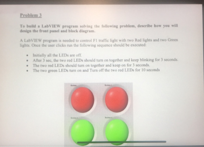 Solved Problem To build a LabVIEW program solving the | Chegg.com