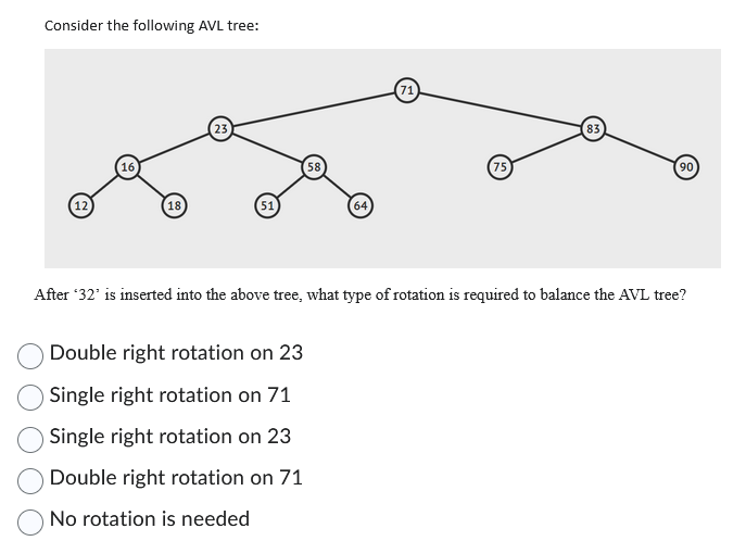 Solved Consider the following AVL tree:After ' 32' ﻿is | Chegg.com