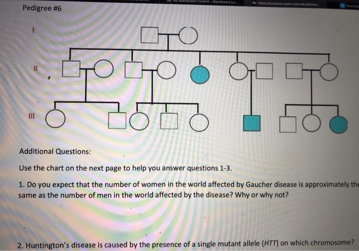 Solved Pedigree Analysis Homework Assignment Use what you | Chegg.com