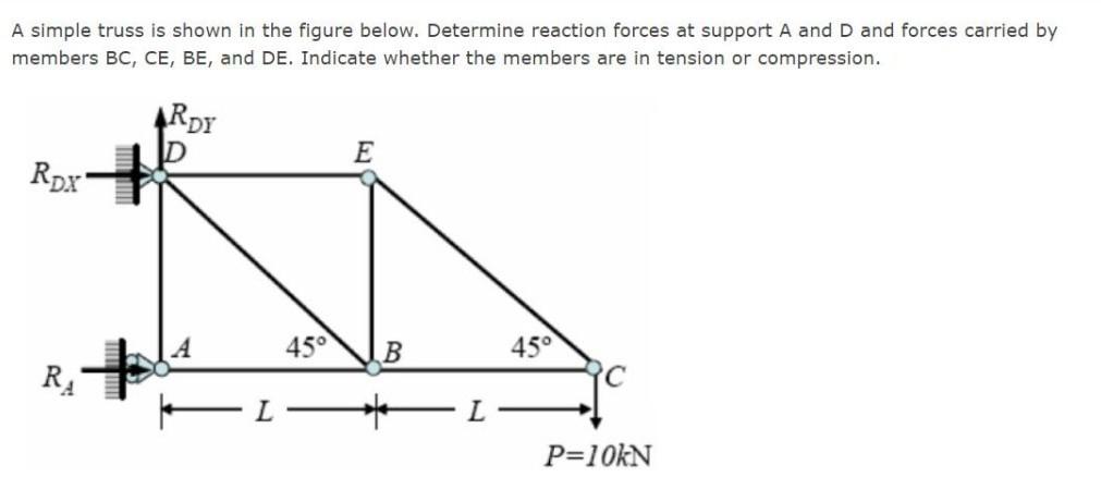 Solved A simple truss is shown in the figure below. | Chegg.com