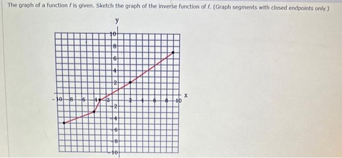 Solved The graph of a function f is given. Sketch the graph | Chegg.com