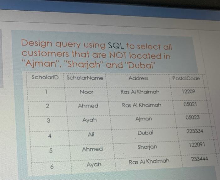 Ras Al Khaimah Postal ZIP Code - Hướng Dẫn Chi Tiết và Ứng Dụng