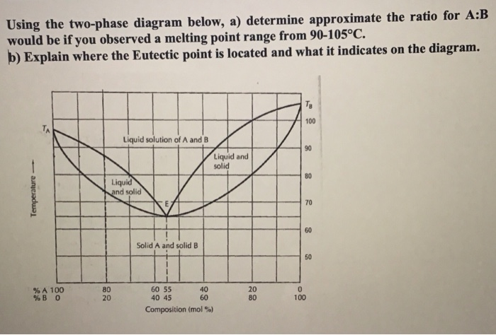 Solved answer parts a and b to the problem clearly and | Chegg.com