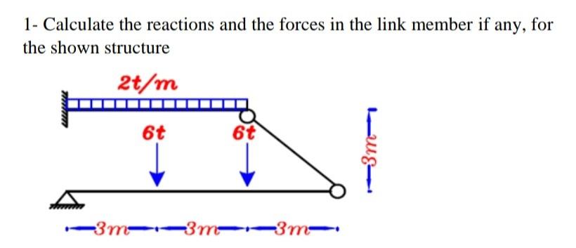Solved 1- Calculate the reactions and the forces in the link | Chegg.com