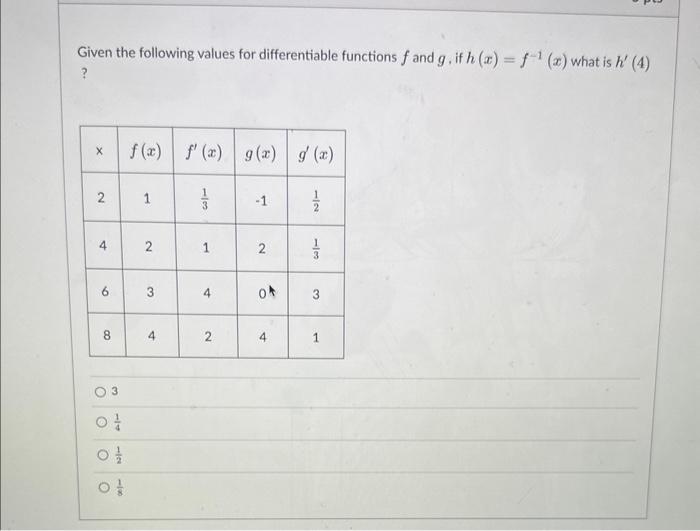 Solved Given The Following Values For Differentiable | Chegg.com