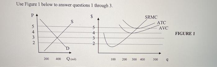 Solved Use Figure 1 below to answer questions 1 through 3. | Chegg.com